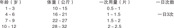 1608095485510026.png 小兒氨酚那敏片.png